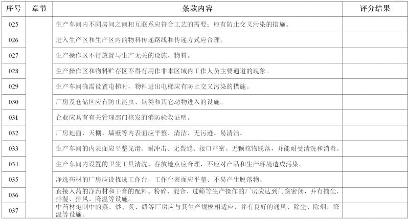 新版 《新建兽用生产线GMP检查验收评定标准》来了! 新版 《新建兽用生产线GMP检查验收评定标准》来了!