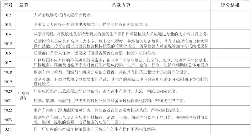 新版 《新建兽用生产线GMP检查验收评定标准》来了! 新版 《新建兽用生产线GMP检查验收评定标准》来了!