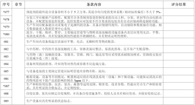 新版 《新建兽用生产线GMP检查验收评定标准》来了! 新版 《新建兽用生产线GMP检查验收评定标准》来了!