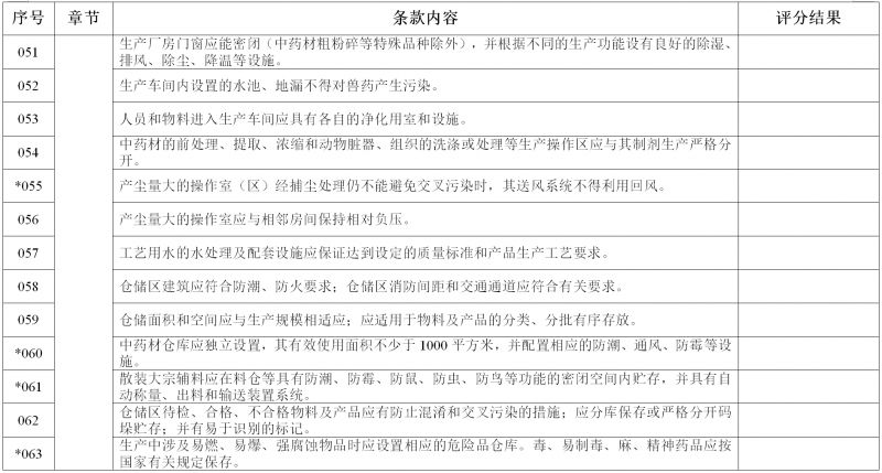 新版 《新建兽用生产线GMP检查验收评定标准》来了! 新版 《新建兽用生产线GMP检查验收评定标准》来了!