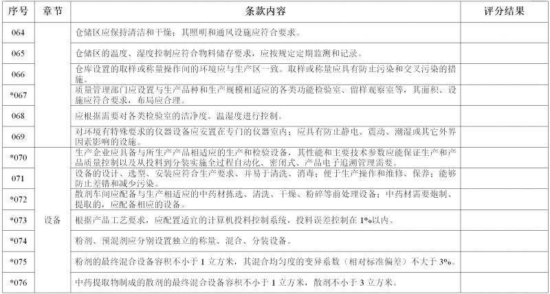 新版 《新建兽用生产线GMP检查验收评定标准》来了! 新版 《新建兽用生产线GMP检查验收评定标准》来了!