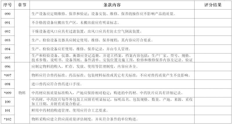 新版 《新建兽用生产线GMP检查验收评定标准》来了! 新版 《新建兽用生产线GMP检查验收评定标准》来了!