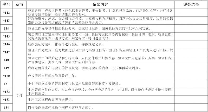 新版 《新建兽用生产线GMP检查验收评定标准》来了! 新版 《新建兽用生产线GMP检查验收评定标准》来了!