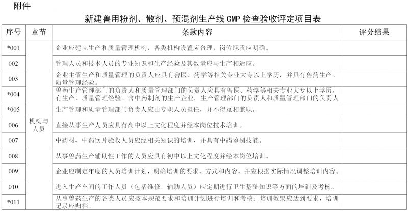 新版 《新建兽用生产线GMP检查验收评定标准》来了! 新版 《新建兽用生产线GMP检查验收评定标准》来了!