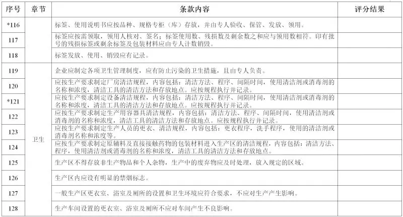 新版 《新建兽用生产线GMP检查验收评定标准》来了! 新版 《新建兽用生产线GMP检查验收评定标准》来了!