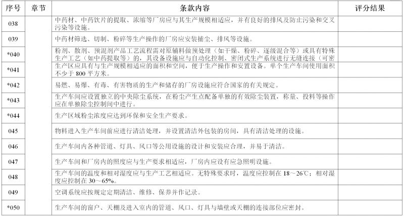 新版 《新建兽用生产线GMP检查验收评定标准》来了! 新版 《新建兽用生产线GMP检查验收评定标准》来了!