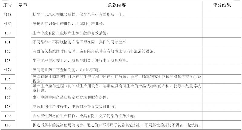 新版 《新建兽用生产线GMP检查验收评定标准》来了! 新版 《新建兽用生产线GMP检查验收评定标准》来了!
