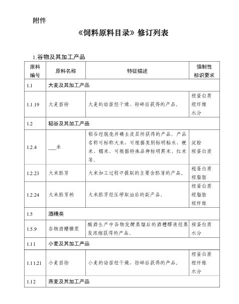 农业农村部新增32种饲料原料进入《饲料原料目录》 农业农村部新增32种饲料原料进入《饲料原料目录》