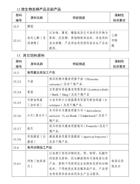 农业农村部新增32种饲料原料进入《饲料原料目录》 农业农村部新增32种饲料原料进入《饲料原料目录》