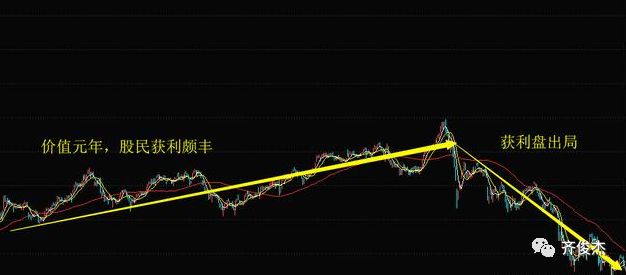 价值元年后的大跌