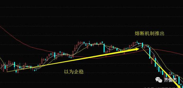 熔断机制的推出