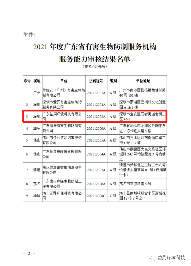 喜报！广东益周环境荣获广东省有害生物防制服务机构服务能力A级证书(图12)