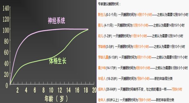 廣西兒童睡眠地圖出爐 你家孩子睡得好嗎 當代生活報 微文庫