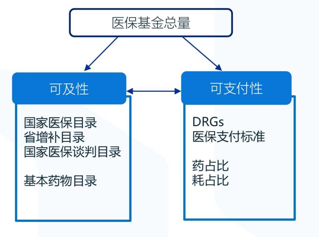 醫藥行業深度展望：迎接既要、又要、也要、還要的新競爭秩序 未分類 第4張