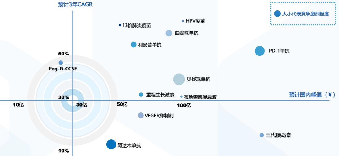 醫藥行業深度展望：迎接既要、又要、也要、還要的新競爭秩序 未分類 第18張