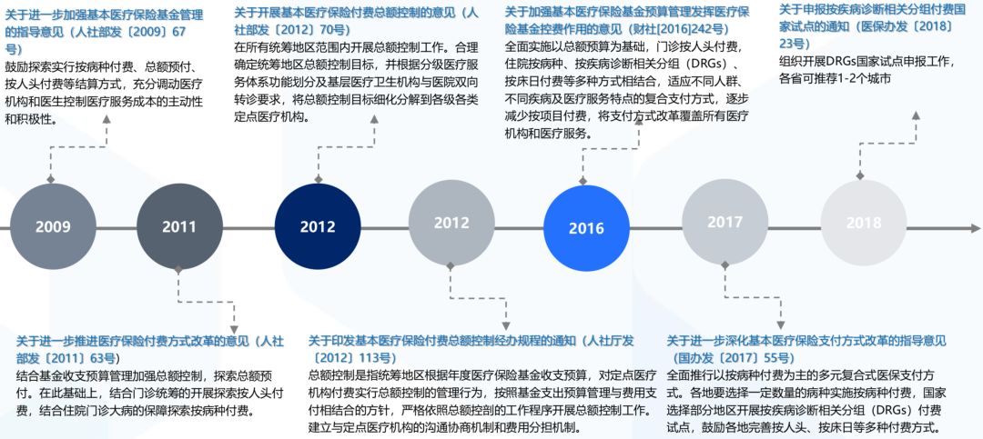 醫藥行業深度展望：迎接既要、又要、也要、還要的新競爭秩序 未分類 第7張