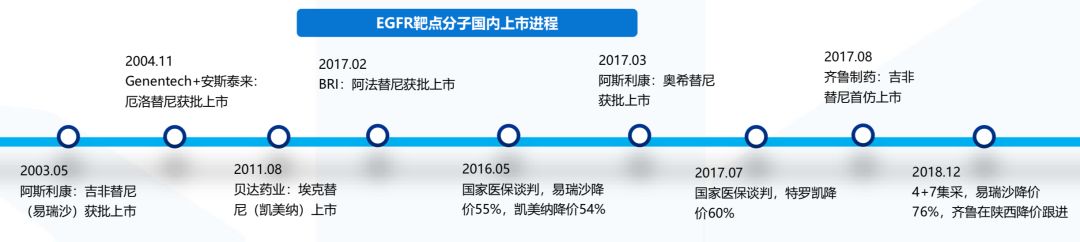 醫藥行業深度展望：迎接既要、又要、也要、還要的新競爭秩序 未分類 第13張