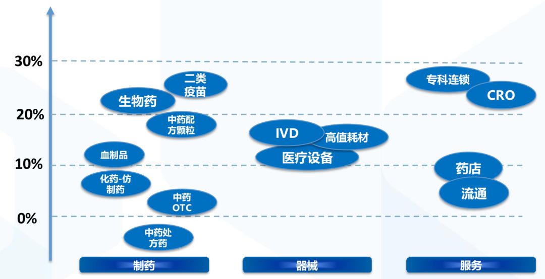 醫藥行業深度展望：迎接既要、又要、也要、還要的新競爭秩序 財經 第15張