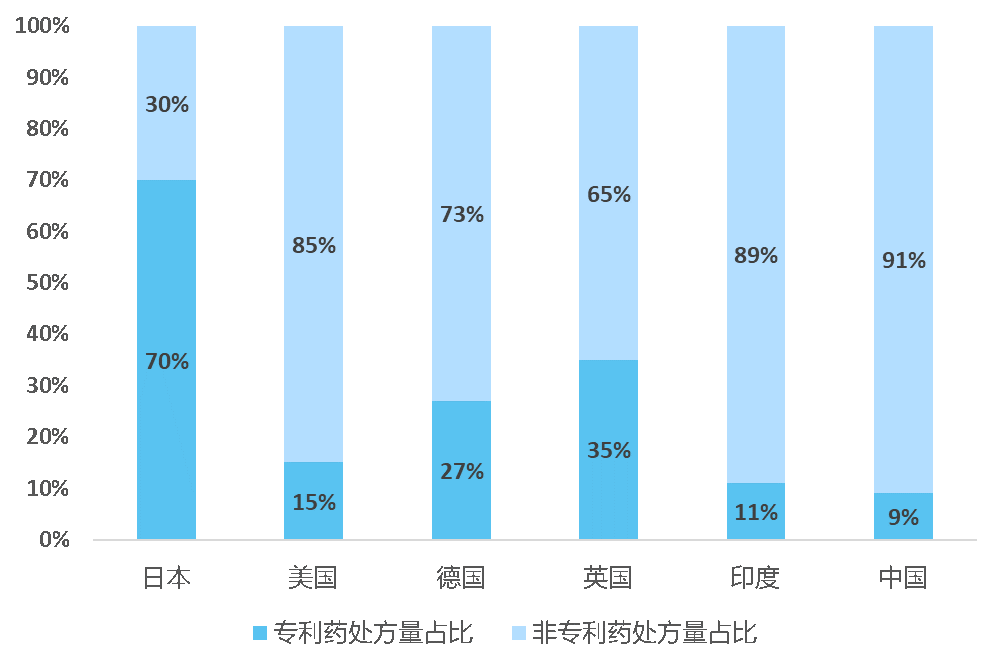 醫藥行業深度展望：迎接既要、又要、也要、還要的新競爭秩序 未分類 第11張