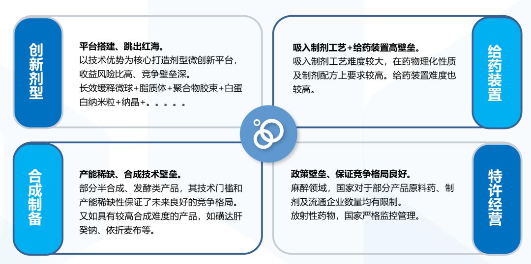 醫藥行業深度展望：迎接既要、又要、也要、還要的新競爭秩序 未分類 第16張