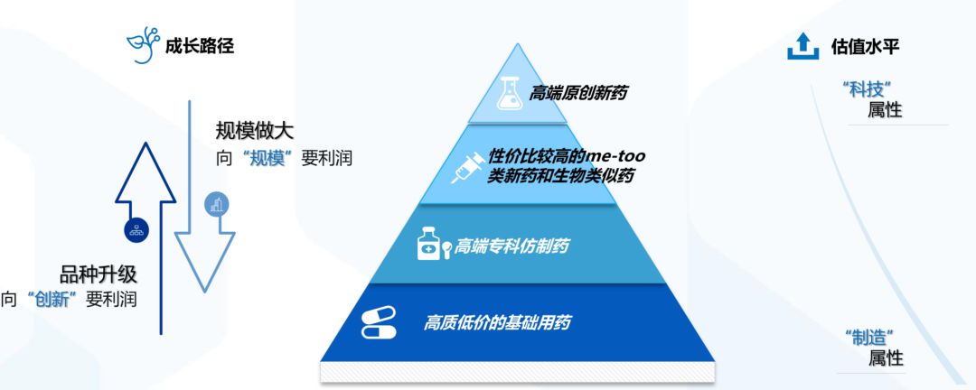 醫藥行業深度展望：迎接既要、又要、也要、還要的新競爭秩序 未分類 第23張