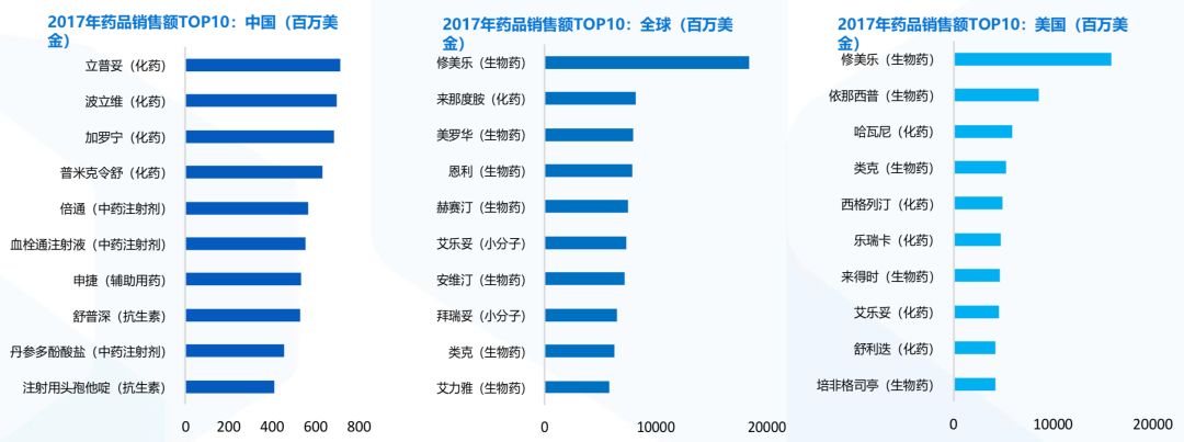 醫藥行業深度展望：迎接既要、又要、也要、還要的新競爭秩序 財經 第10張