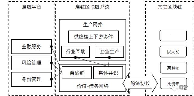 區塊鏈+工業4.0，人類的終極風口還是終極騙局？ 科技 第12張