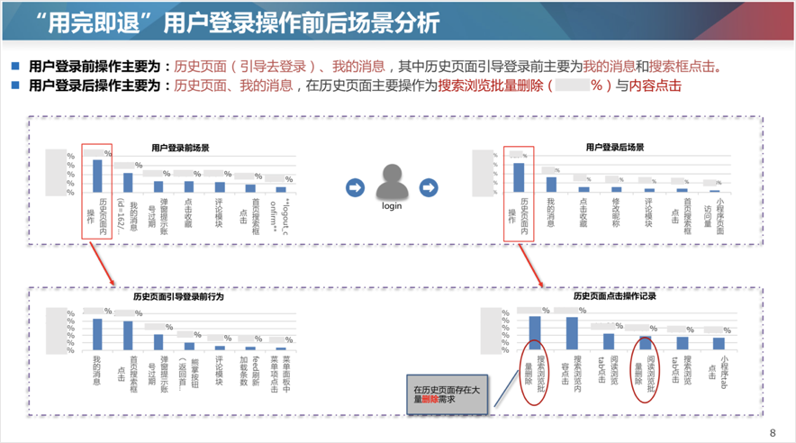 用户体验增长分析—登录率的价值初探和举措提升