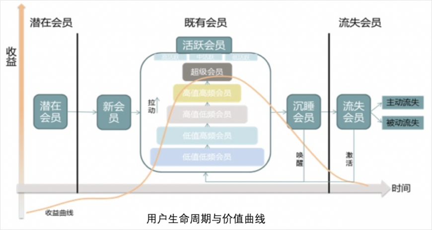 用户体验增长分析—登录率的价值初探和举措提升