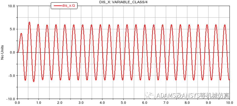 Adams模拟单自由度系统强迫振动的图13