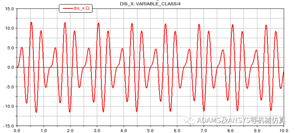 Adams模拟单自由度系统强迫振动的图15