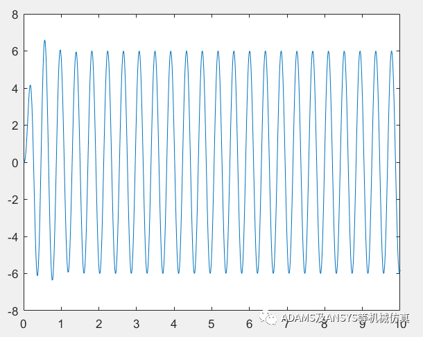 Adams模拟单自由度系统强迫振动的图12