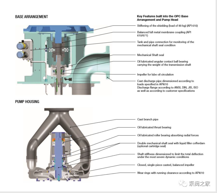 你見過長的泵有多長，哪個廠家的？(圖4)