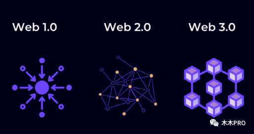 关于元界、区块链和 web3.0