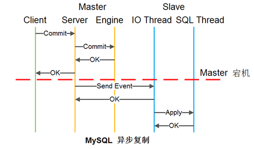 redis删除key通配符_redis key 通配符_redis 模糊查询key