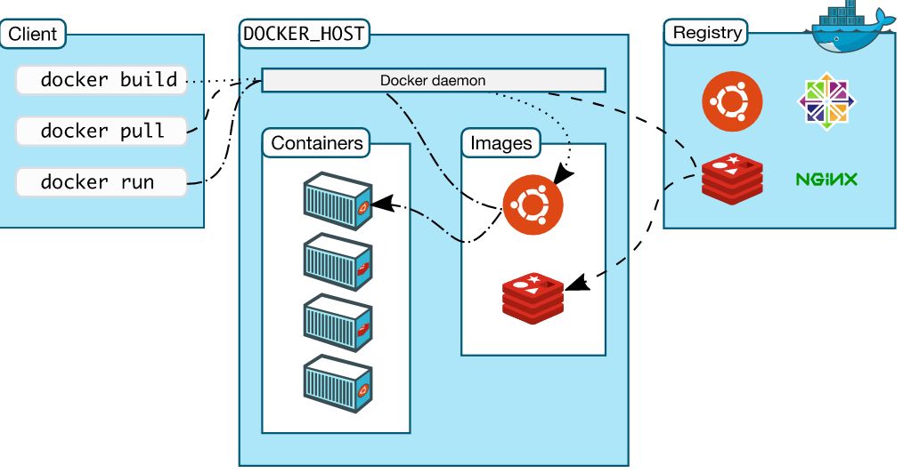 Docker-repo