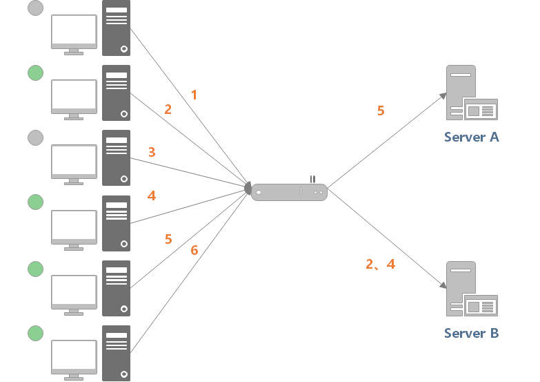 怎么理解负载均衡？  第12张