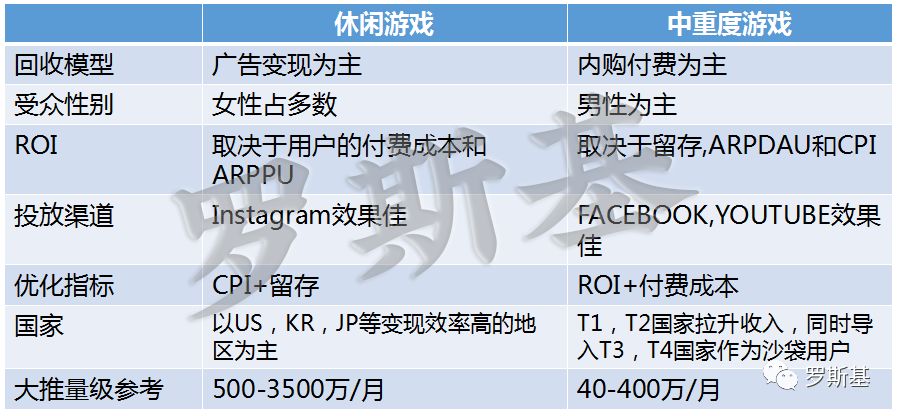 休闲游戏的海外发行 2.0时代下的套路玩法与产品方向