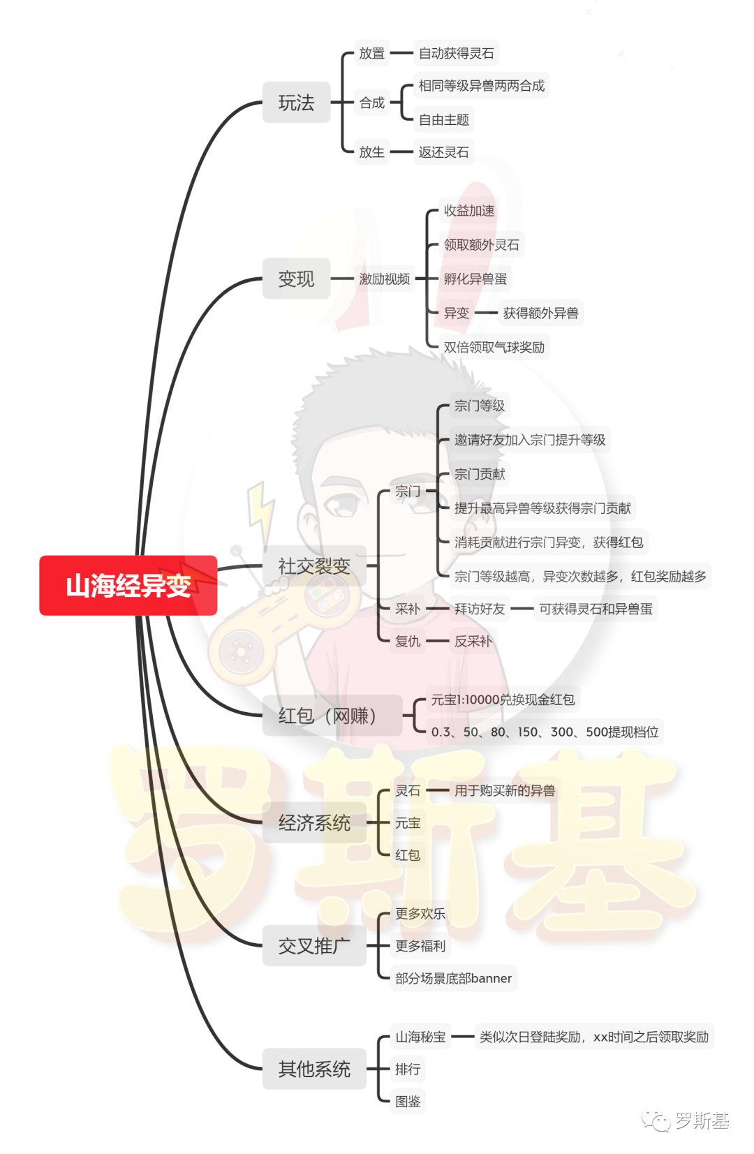 红包游戏提现版_红包游戏_红包游戏真的能赚到钱吗