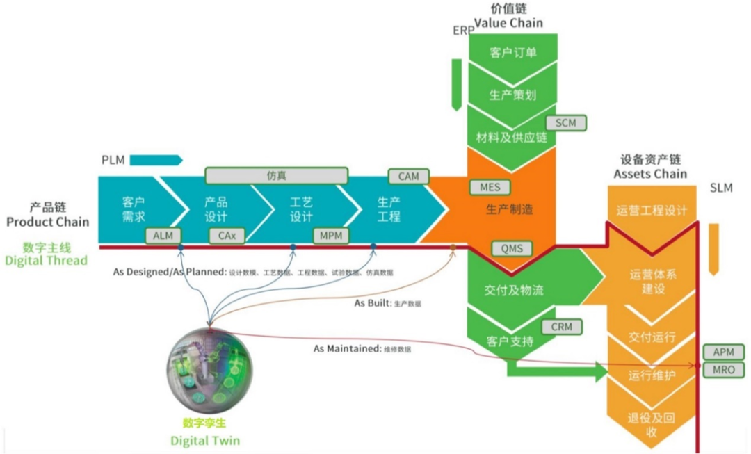 詳解數字孿生應用的十大關鍵問題！ 科技 第8張