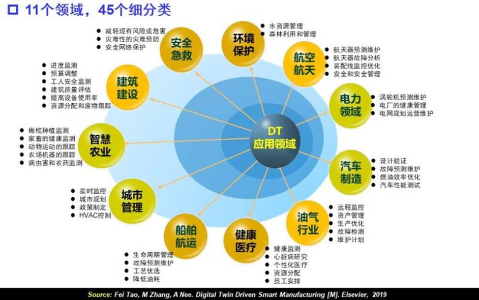 詳解數字孿生應用的十大關鍵問題！ 科技 第9張