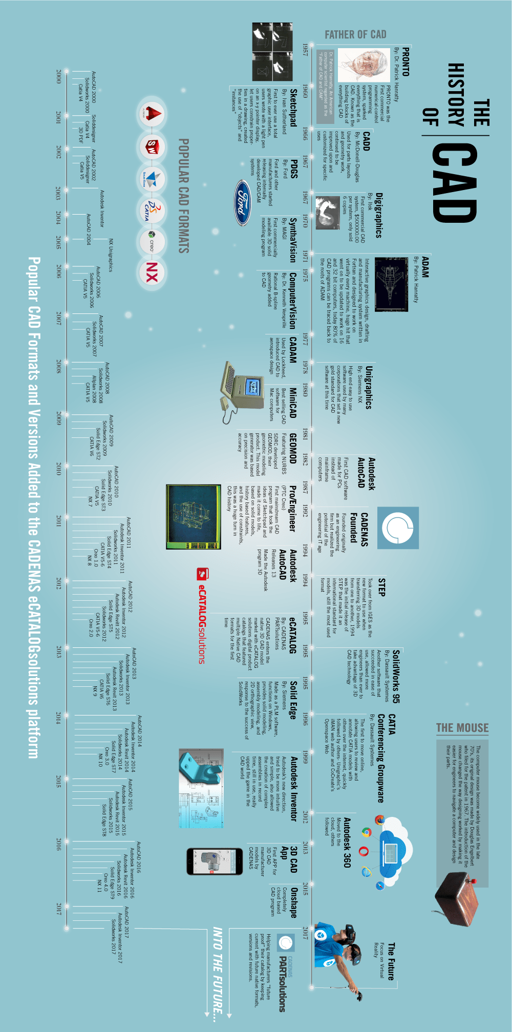 CAD软件发展简史的图20