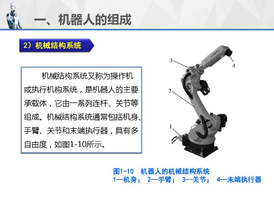 工業機器人重磅連載PPT（1）--機器人運用技術概述！ 科技 第43張