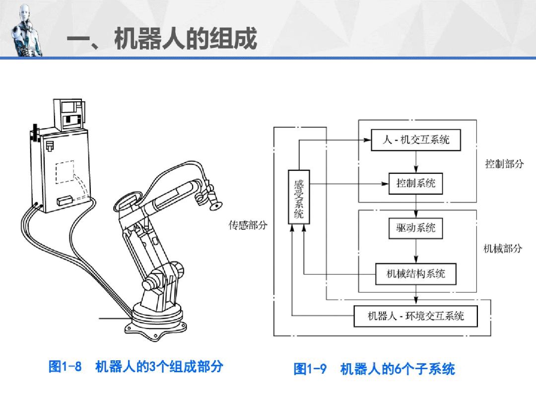 工業機器人重磅連載PPT（1）--機器人運用技術概述！ 科技 第41張