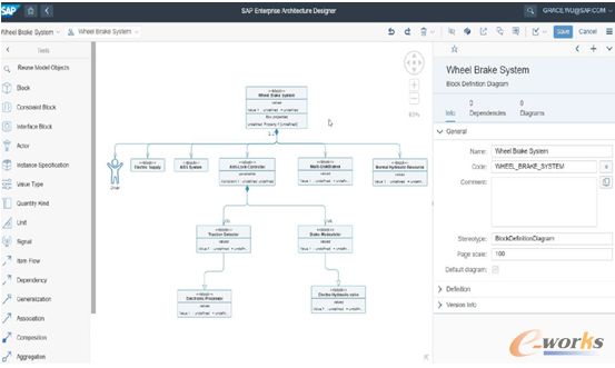 plm,pdm,软件,系统,mes,wms,思普,宇昔,三品