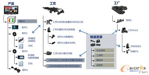plm,pdm,软件,系统,mes,wms,思普,宇昔,三品