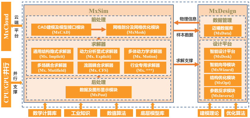 国产仿真软件的星星之火何以燎原？的图99