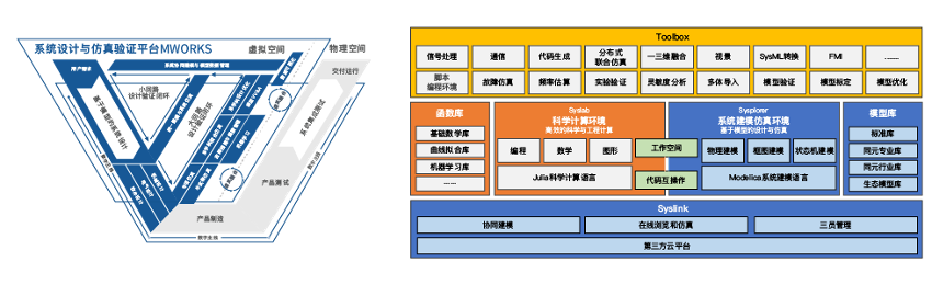 国产仿真软件的星星之火何以燎原？的图17