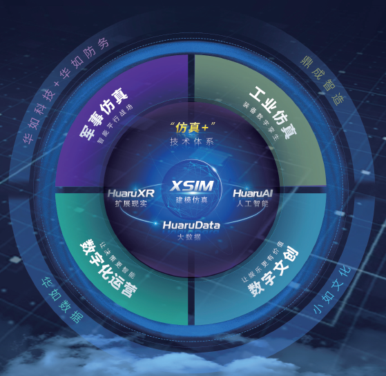 国产仿真软件的星星之火何以燎原？的图47