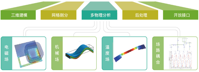 国产仿真软件的星星之火何以燎原？的图101